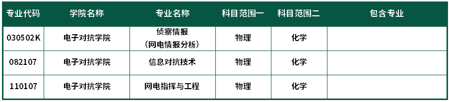电子对抗学院.png
