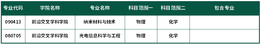 前沿交叉学科学院.png