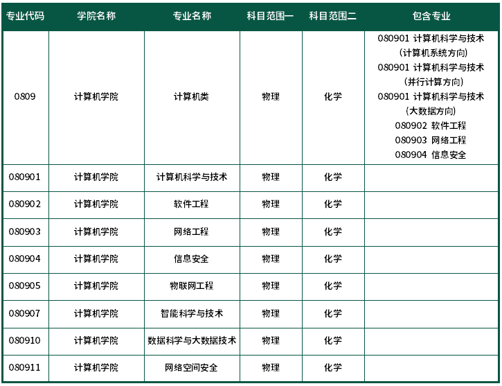 计算机学院.png