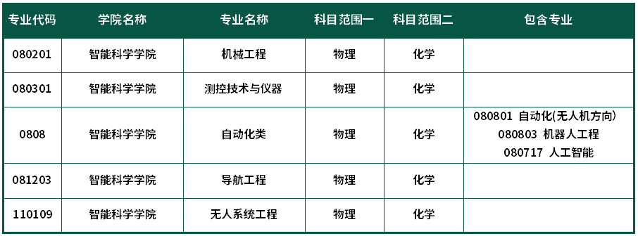 智能科学学院.png
