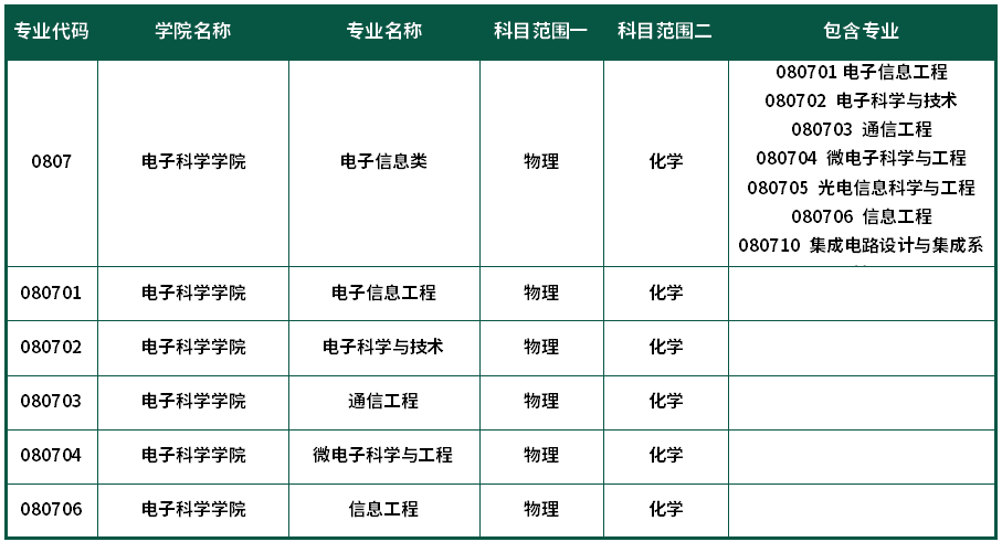 电子科学学院.png