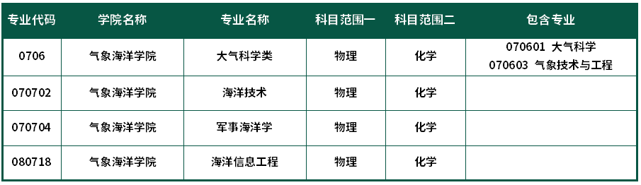 气象海洋学院.png