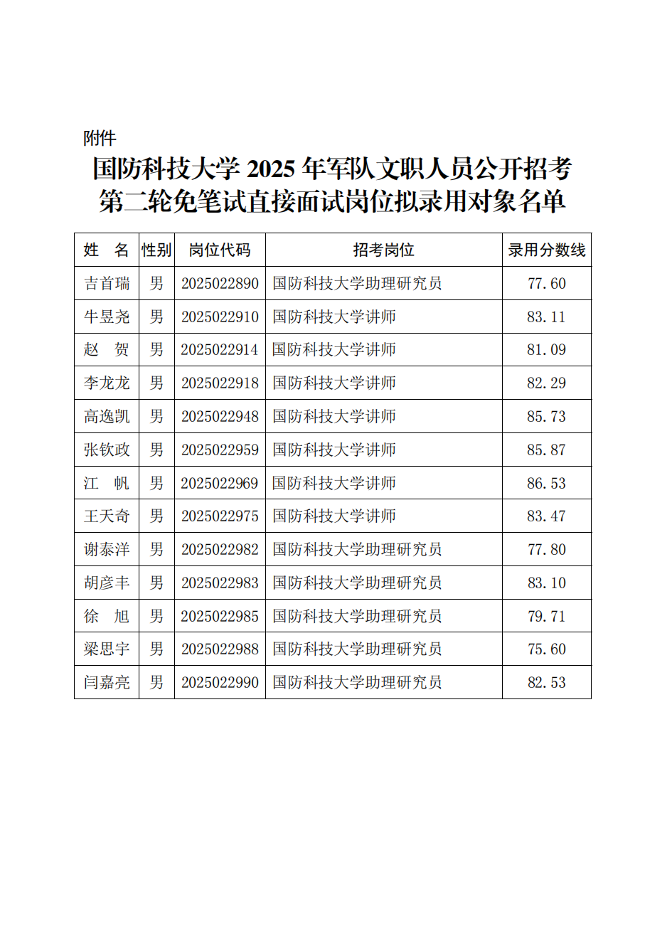 附件：国防科技大学2025年军队文职人员公开招考第二轮免笔试直接面试岗位拟录用对象名单_01.png